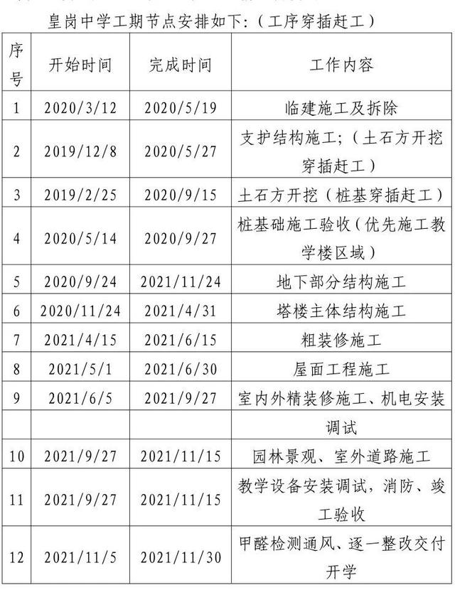 关于加紧、加快重建福田区皇岗中学的建议
